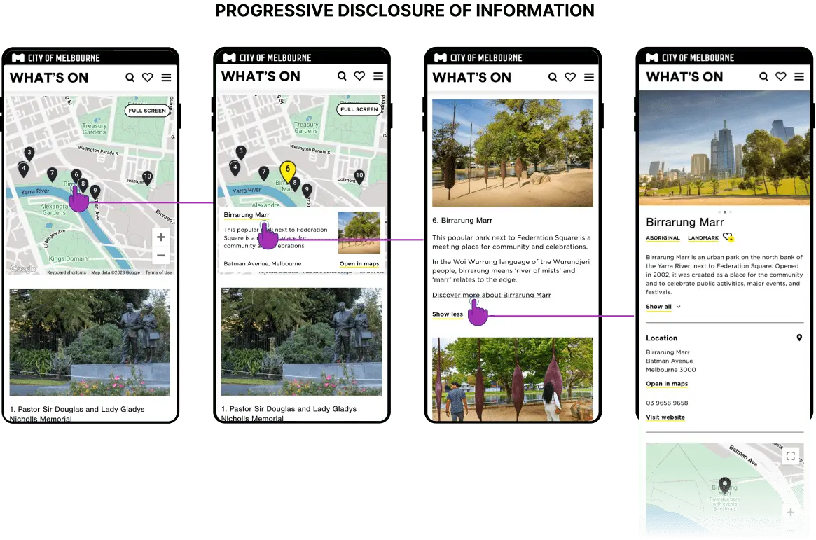 A mobile interaction flow of a What's On itinerary