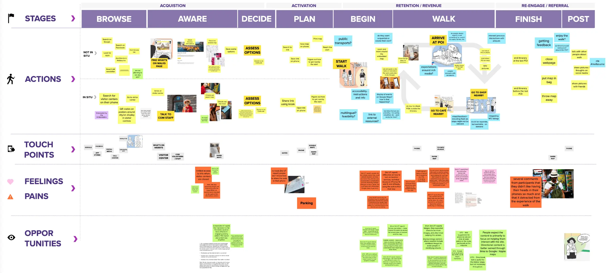 Journey map for the initiative